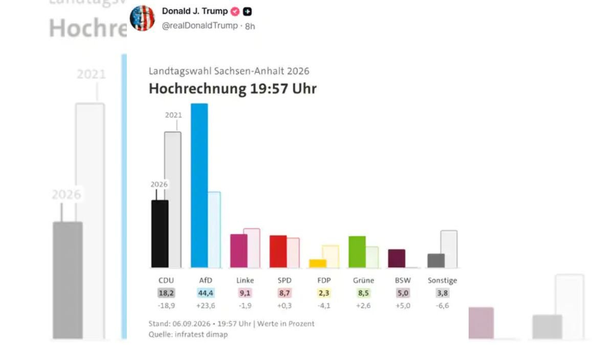 Germany Election